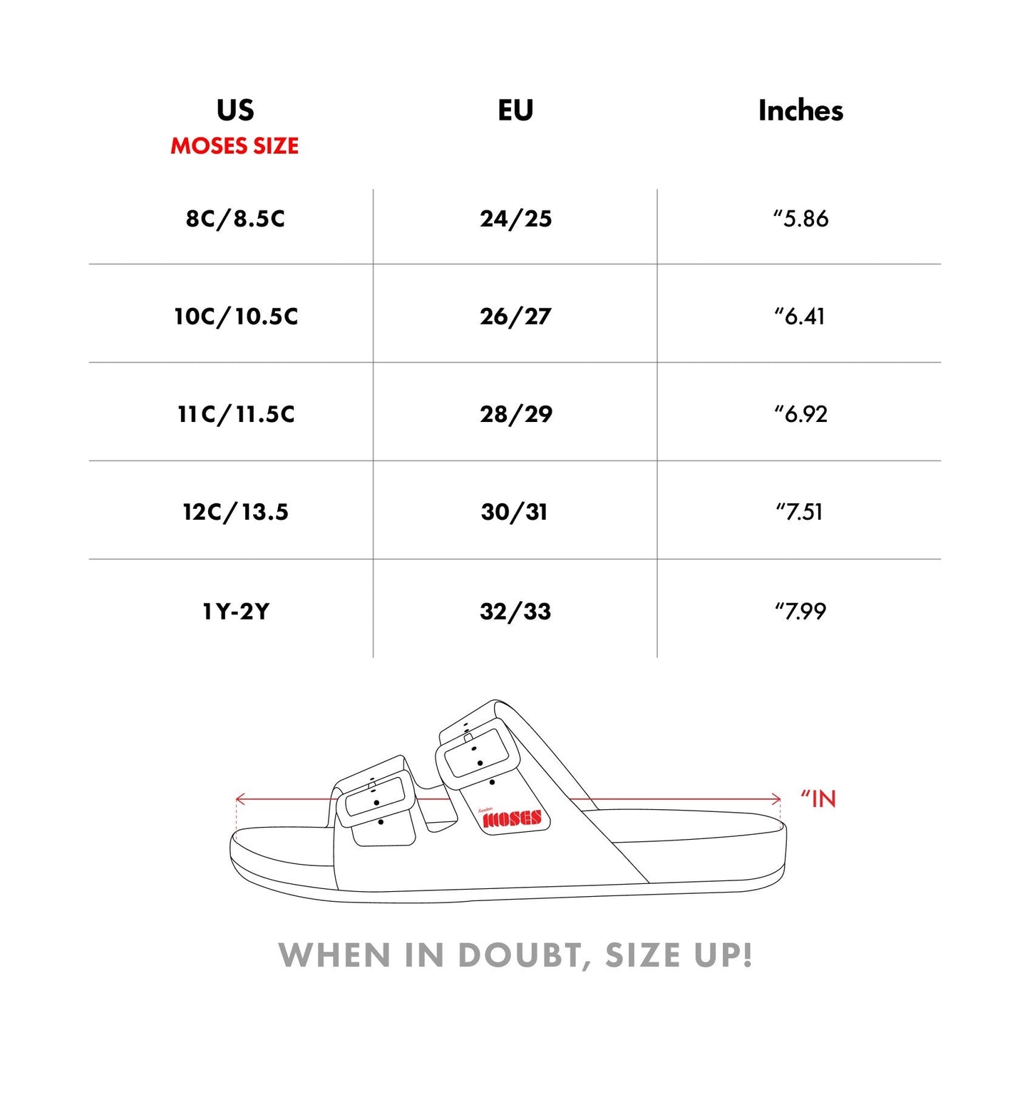 Freedom Moses - Basic Slides
